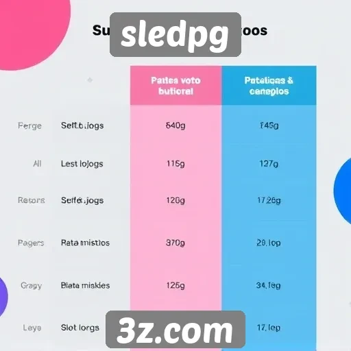 Comparação entre sledpg e plataformas de jogos concorrentes
